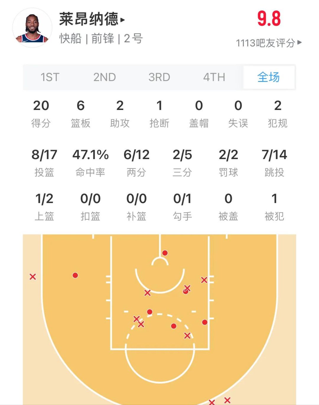 关于NBA常规赛赛程吃紧；洛杉矶快船今晨回应争议；赛场秩序良好；球探报告显示潜力的信息-米兰体育