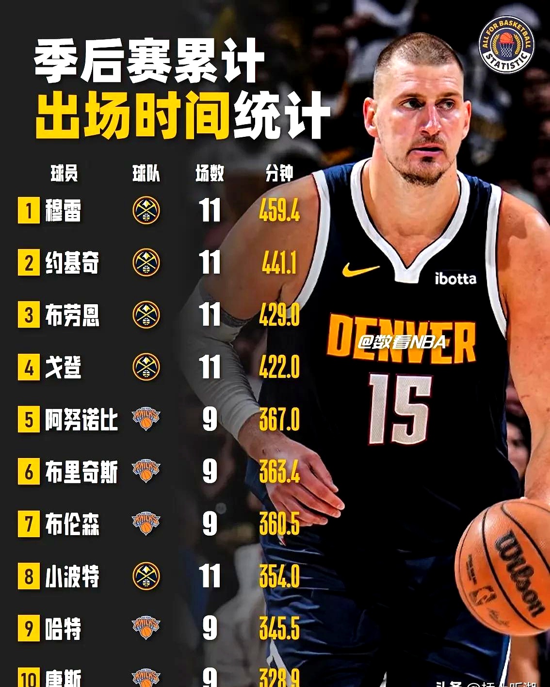 包含NBA总决赛倒计时，华盛顿奇才转会期再遭质疑，细节引发关注，质疑声仍在，赛季目标并未改变的词条-米兰娱乐