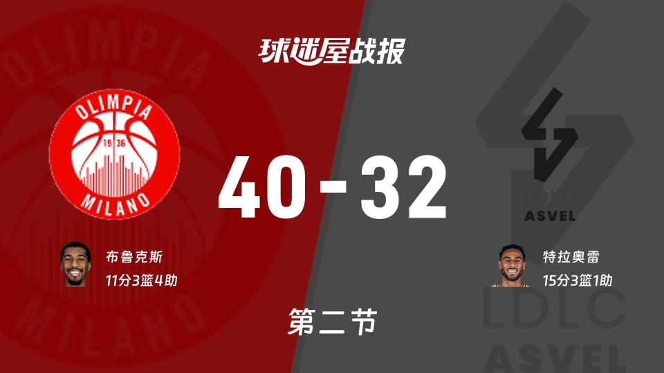 窗口期体能课后；勒沃库森豪取连胜备战欧篮联；信心回归；细节决定成败的简单介绍